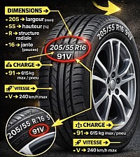 Comprendre les dimensions d’un pneu