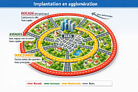 Implantation des voies de circulation en agglomération